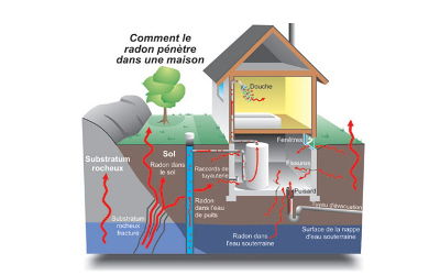 Chronique habitation et urbanisme: avez-vous du Radon à la maison ?