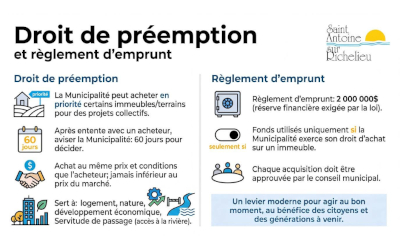 Municipalité de Saint-Antoine-sur-Richelieu: droit de préemption et règlement d’emprunt